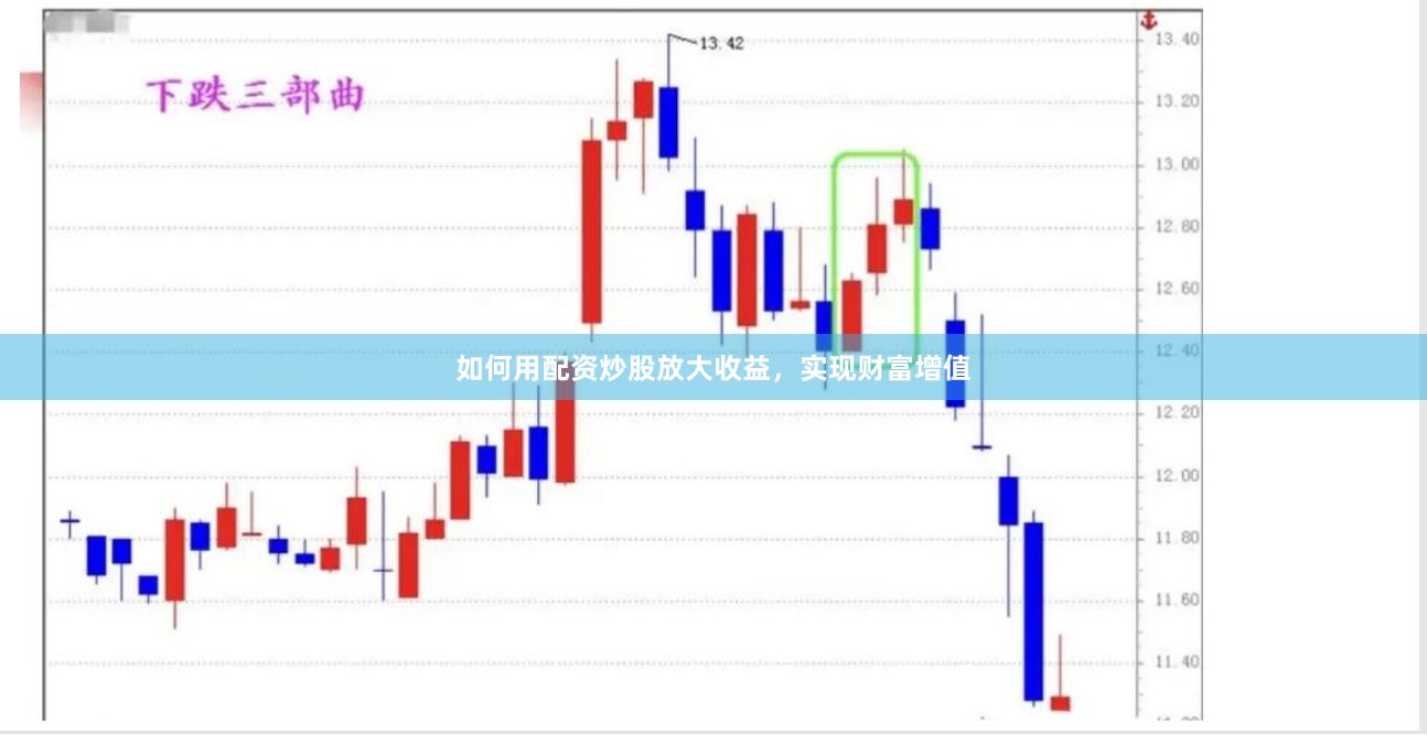 如何用配资炒股放大收益，实现财富增值