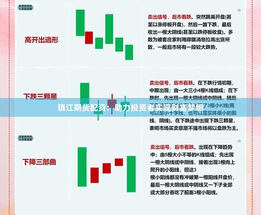 镇江期货配资：助力投资者实现财富梦想