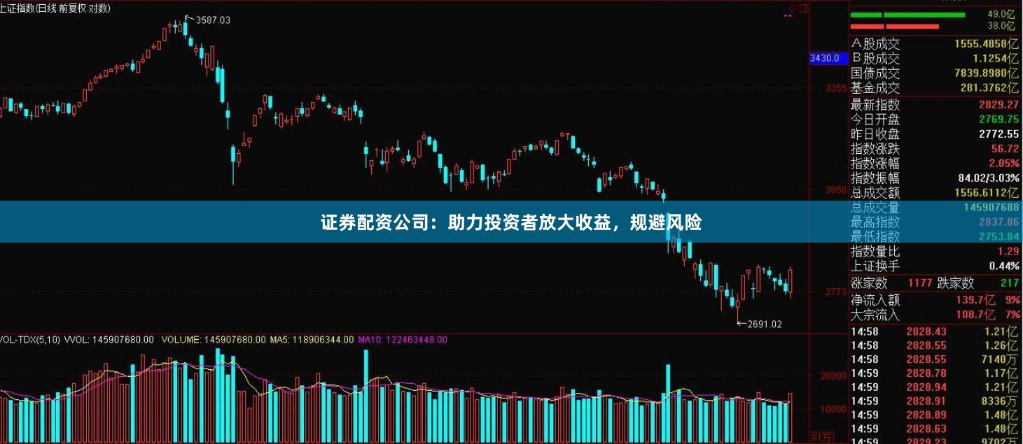 证券配资公司：助力投资者放大收益，规避风险