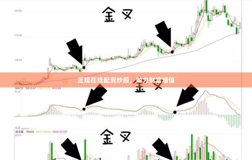 正规在线配资炒股，助力财富增值